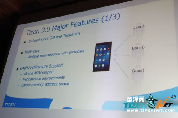 Tizen-3-0-Major-Features-1