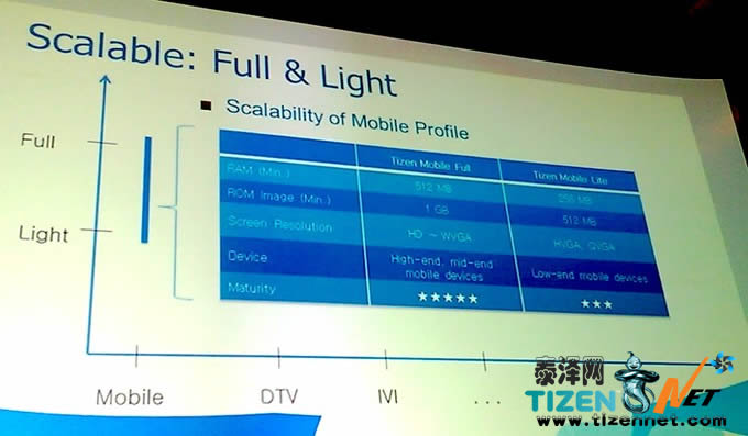 Tizen-Mobile-Lite