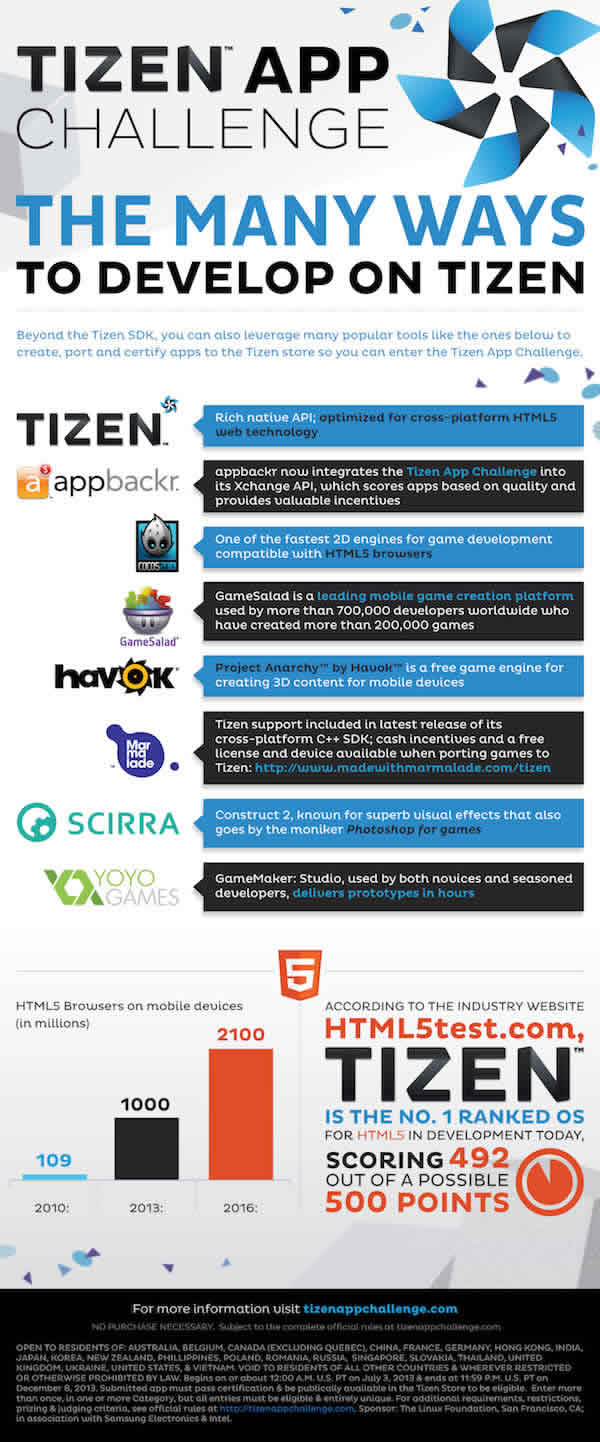 Tizen-App-Challenge-Infographic