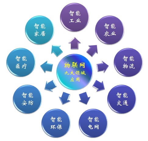 Tizen系统,让物联网开发者做艰难选择