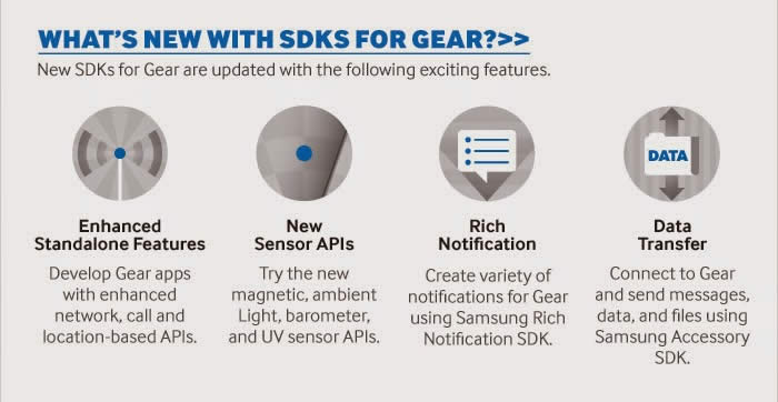 Tizen wearable SDK更新版1.0.0β3