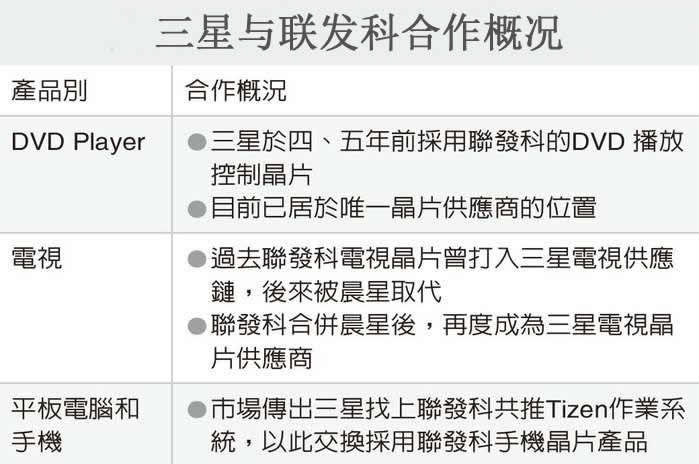 三星推Tizen操作系统用联发科MTK