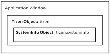 Tizen系统信息 API 指南