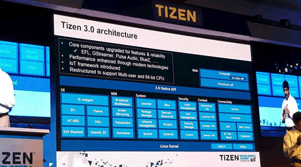 Tizen 3.0