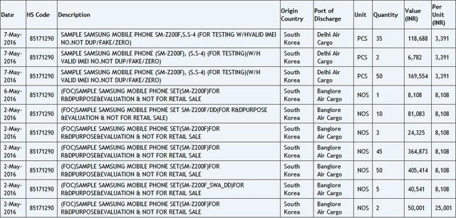 三星Z2现身印度进口记录网站