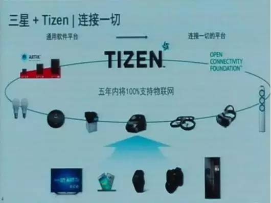 三星TIZEN 3.0即将发布