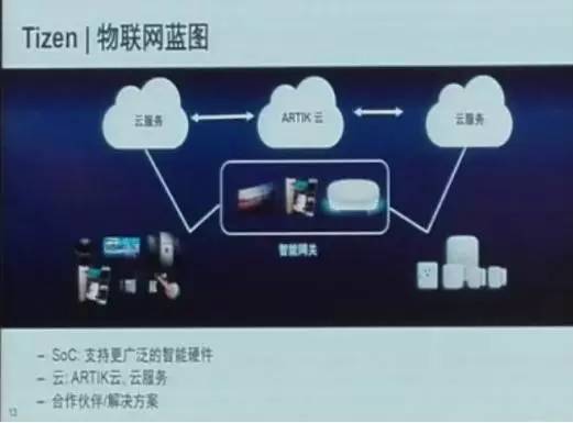 三星TIZEN 3.0即将发布