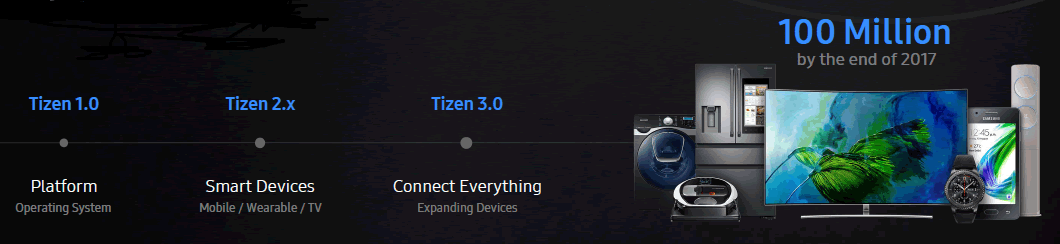 Tizen 4.0